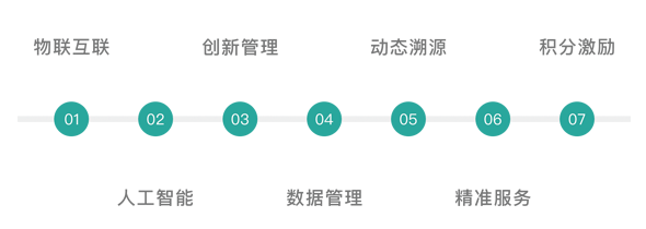 申輝環保垃圾分類解決方案